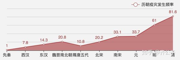 建国以来的瘟疫统计数据，历史回顾与启示