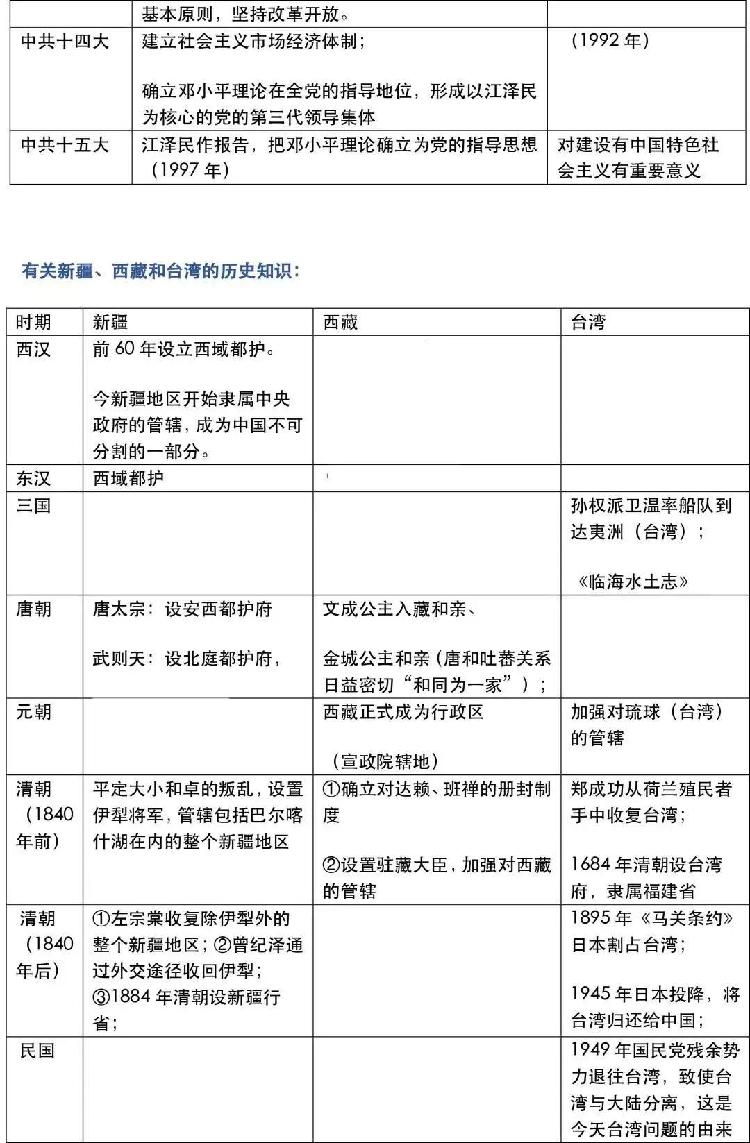 历史疫情时间规律表格，揭示瘟疫与人类文明的交织轨迹