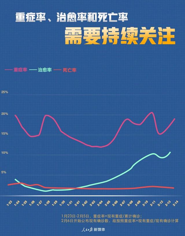 历来疫情规律的变化，从过去到未来的启示