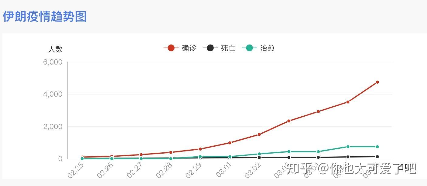 疫情爆发，年前疫情是如何悄然蔓延的