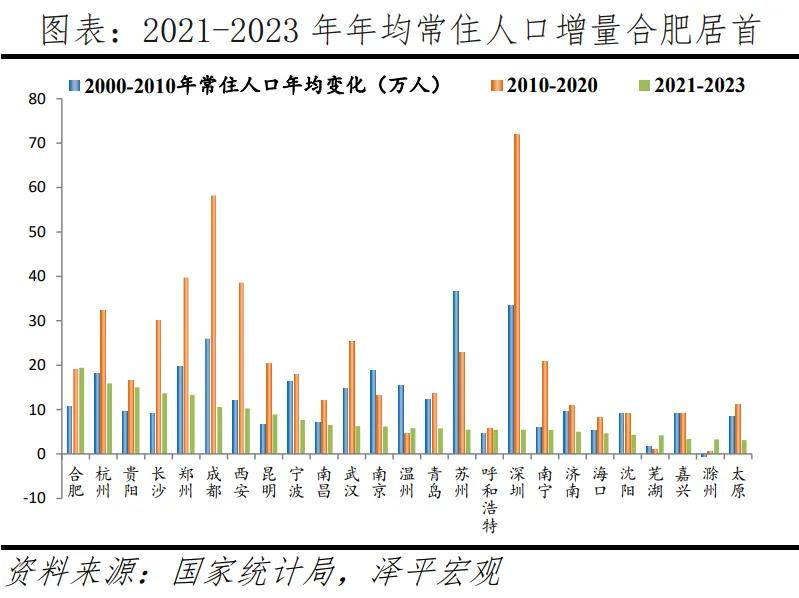 2024武汉人口流失原因探析