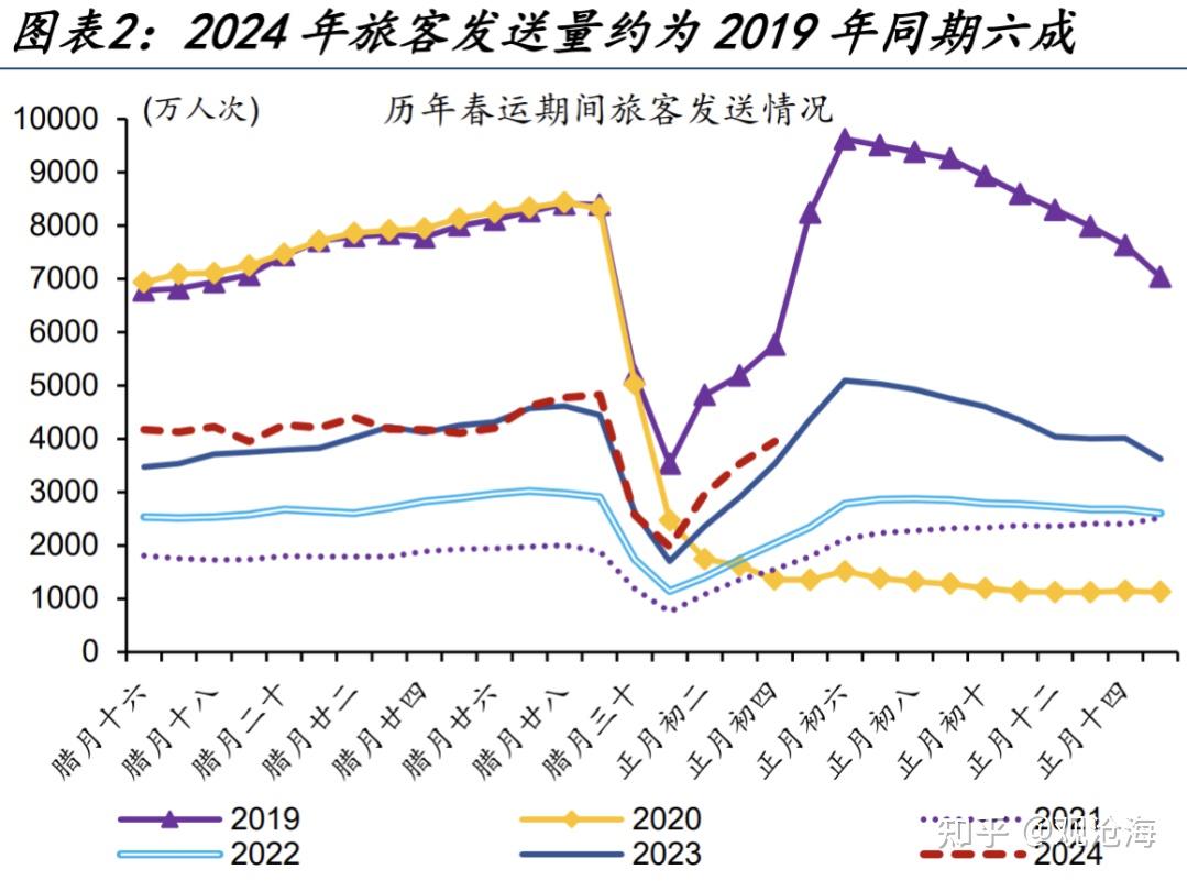 2024武汉人口流失原因探析