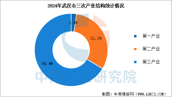 2024武汉人口流失原因探析