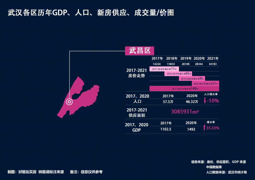 武汉人口暴跌已到临界点，挑战与机遇并存的未来