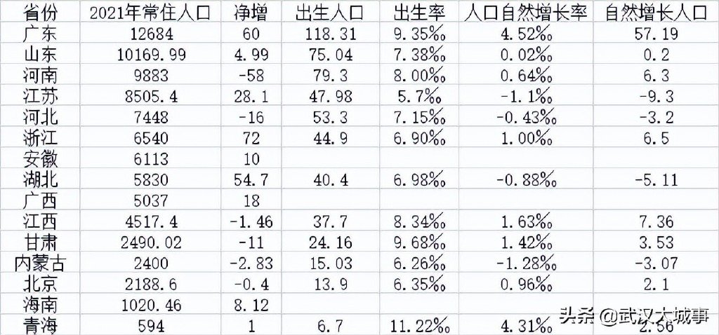 武汉人口暴跌已到临界点，挑战与机遇并存的未来