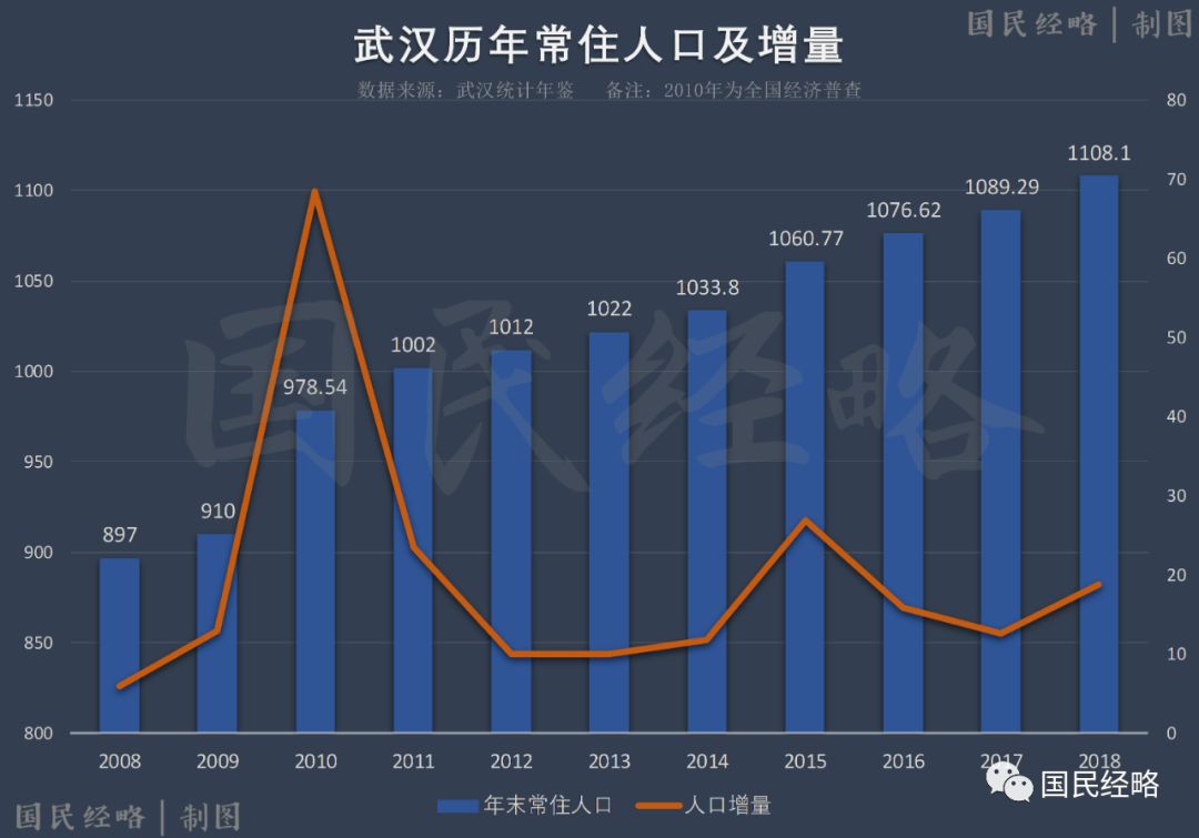 武汉新增人口乏力病例，挑战与机遇并存的城市发展