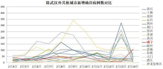 武汉新增人口乏力病例，挑战与机遇并存的城市发展