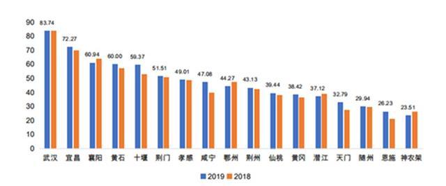 湖北人口增长54万以上，趋势、挑战与机遇