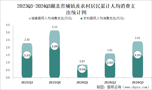 湖北人口增长54万，2024年的新机遇与挑战