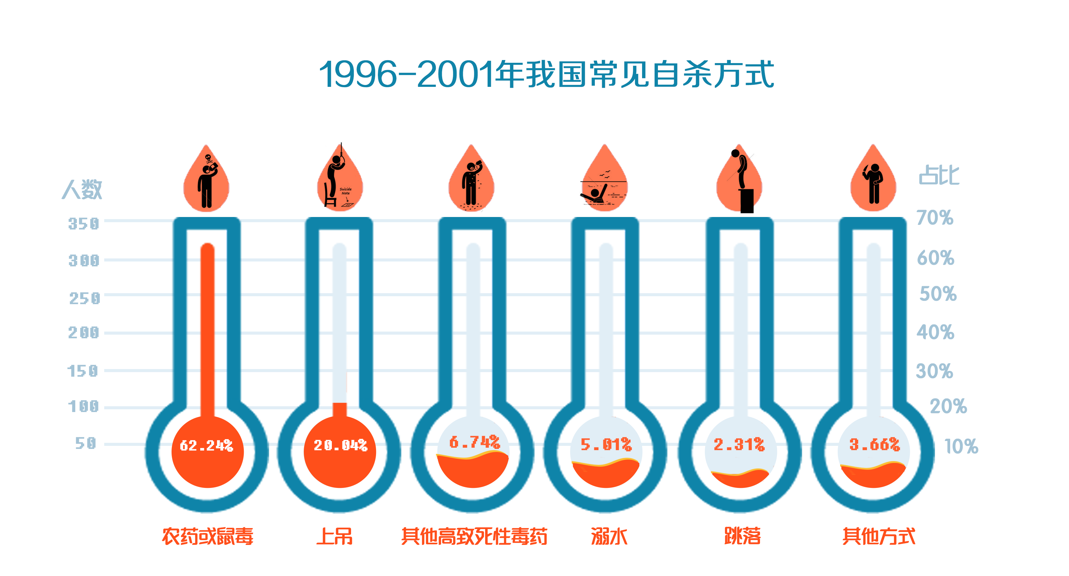 中国各省轻生率排名，背后的社会心理与应对策略