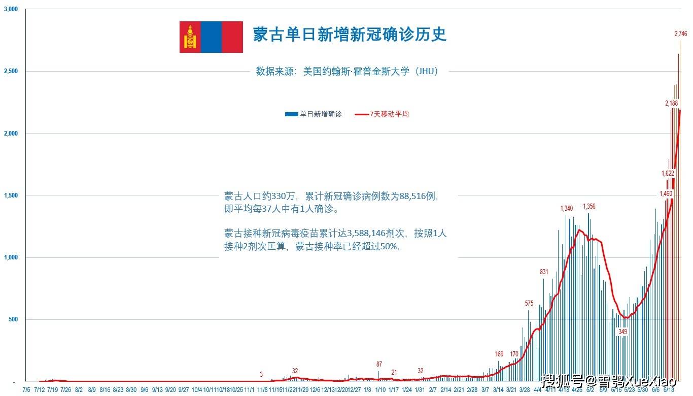 八几年的疫情，历史回顾与反思