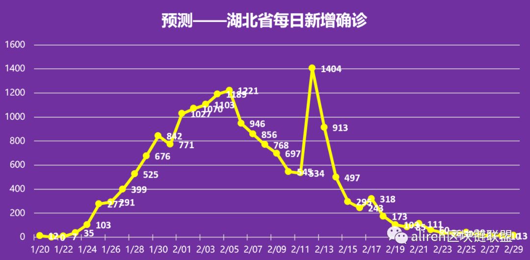 武汉本轮疫情的源头探析