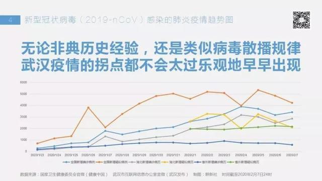 这次武汉疫情源头，科学探索与全球公共卫生反思