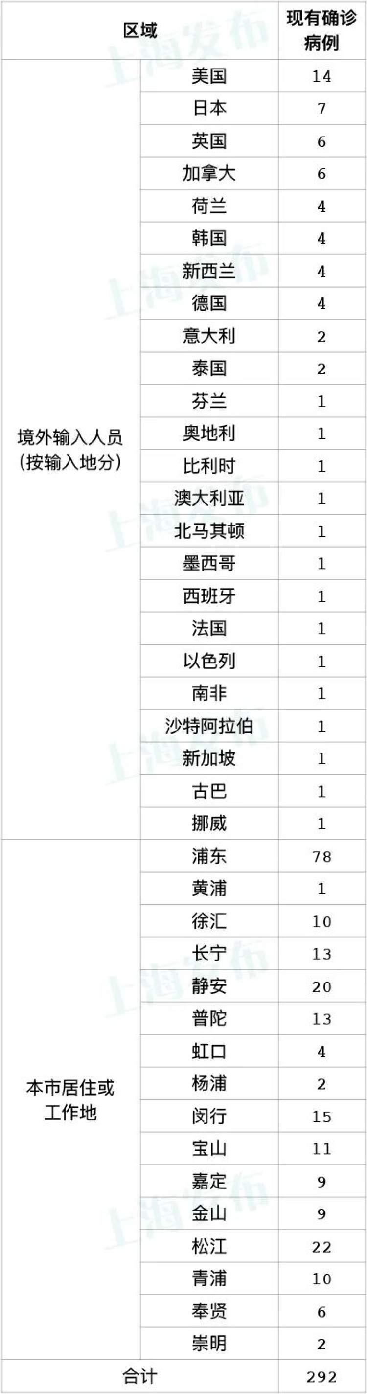 上海2022疫情回顾全过程，挑战与坚守的历程