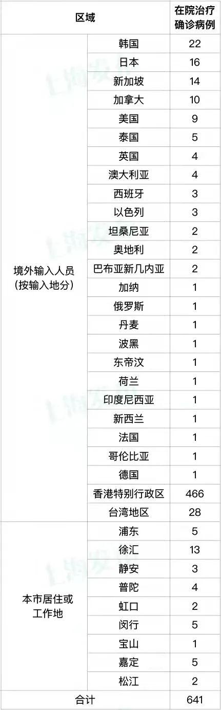 2022年上海疫情人数统计表，疫情下的城市挑战与应对策略