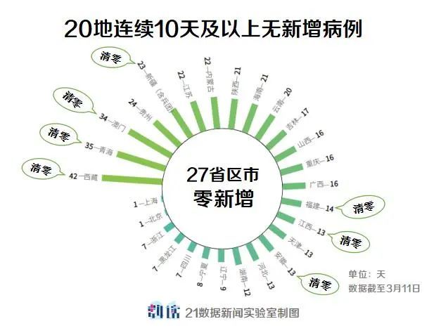 武汉疫情爆发的过程