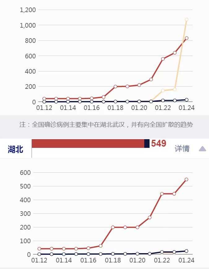 为什么疫情从武汉爆发，一个多维度的解析