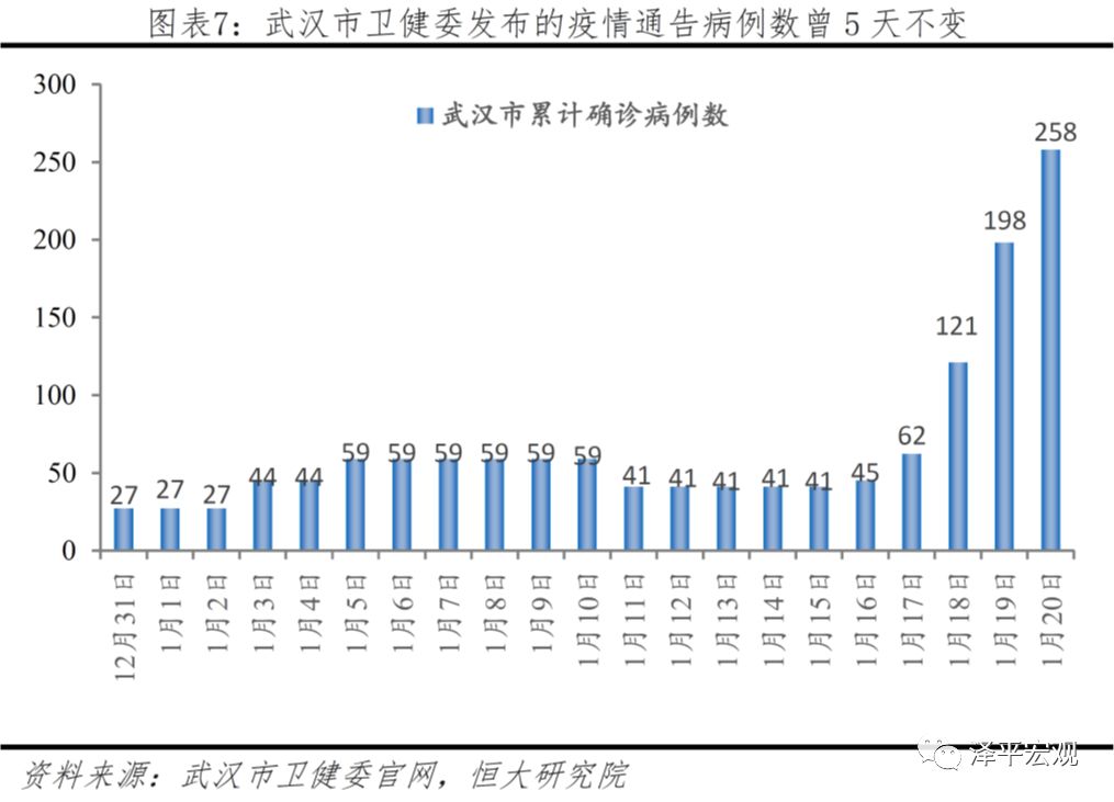 武汉疫情怎么爆发的真正原因